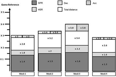 How to Use Global Positioning Systems (GPS) Data to Monitor Training Load in the “Real World” of Elite Soccer